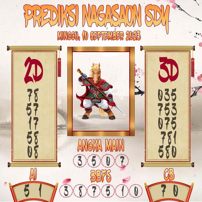 Prediksi Nagasaon SDY