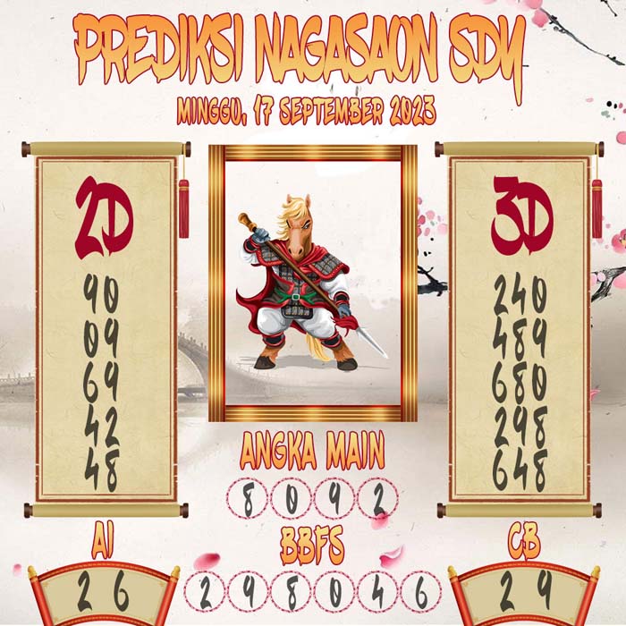 Prediksi Nagasaon SDY