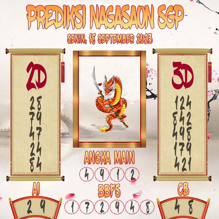 Prediksi Nagasaon SGP