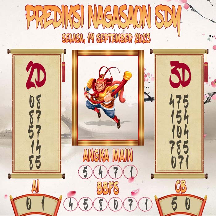 Prediksi Nagasaon SDY