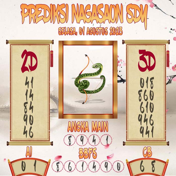 Prediksi Nagasaon SGP