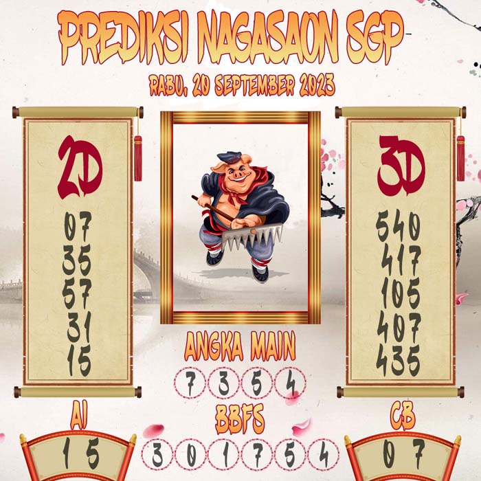 Prediksi Nagasaon SGP