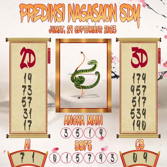 Prediksi Nagasaon SDY