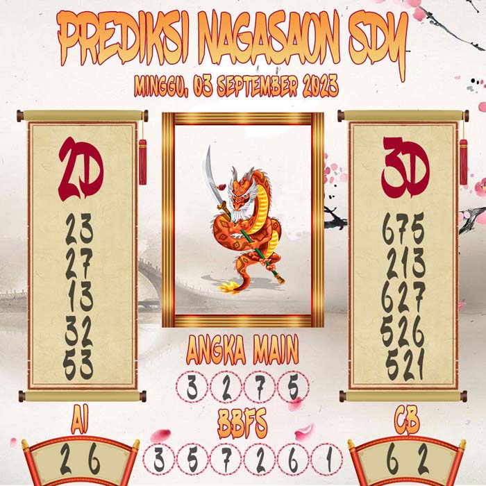 Prediksi Nagasaon SDY