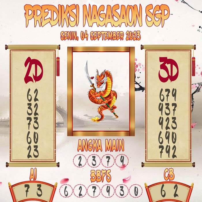 Prediksi Nagasaon SGP