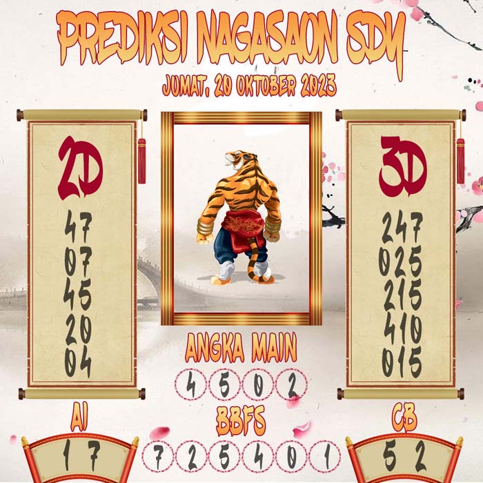 Prediksi Nagasaon SDY