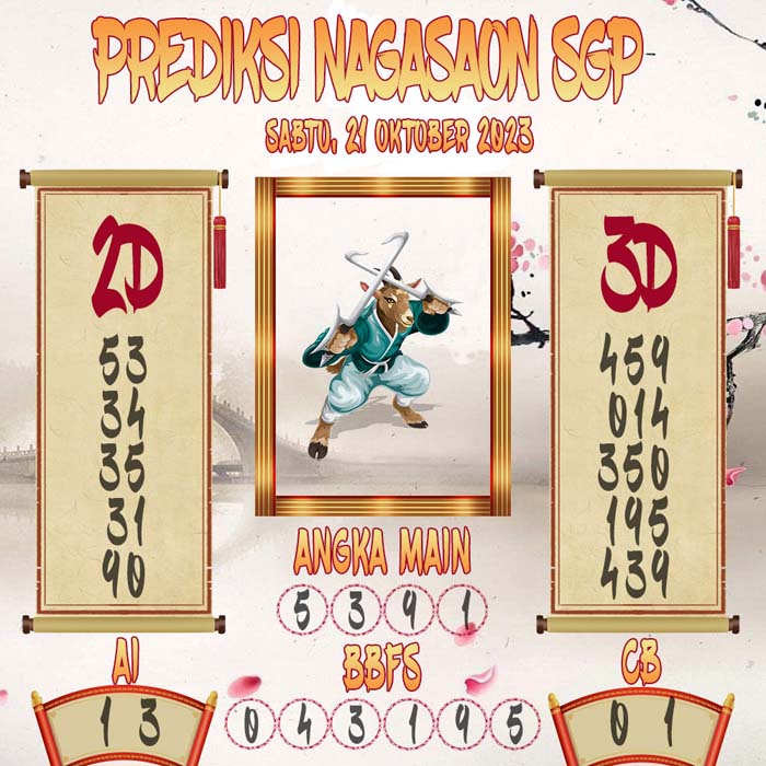 Prediksi Nagasaon SGP
