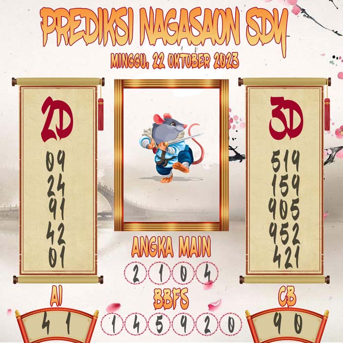 Prediksi Nagasaon SDY