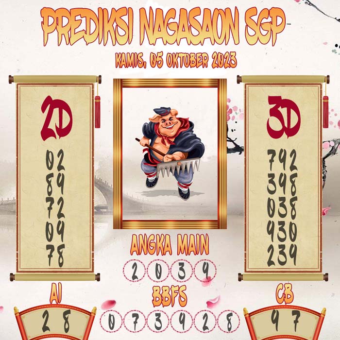 Prediksi Nagasaon SGP