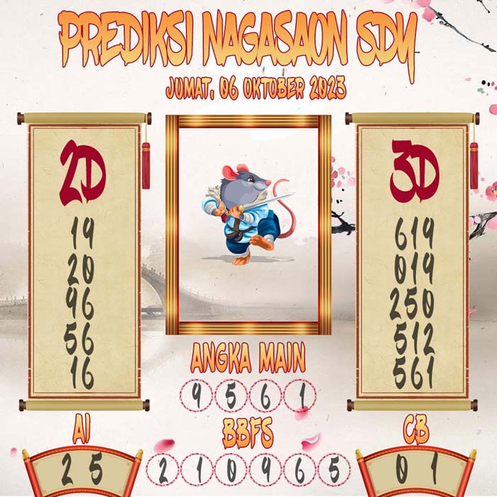 Prediksi Nagasaon SGP