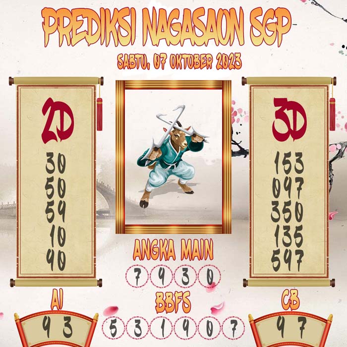 Prediksi Nagasaon SGP