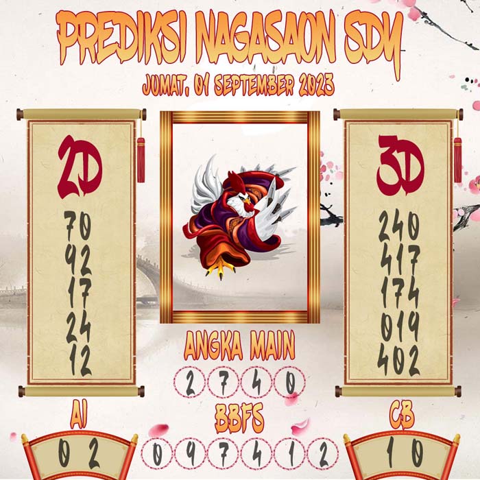 Prediksi Nagasaon SDY