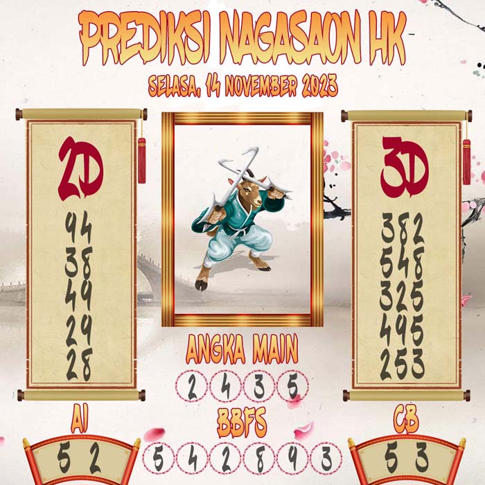 Prediksi Nagasaon HK