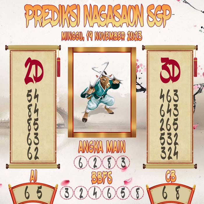 Prediksi Nagasaon SGP
