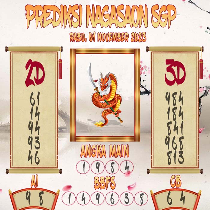 Prediksi Nagasaon SGP