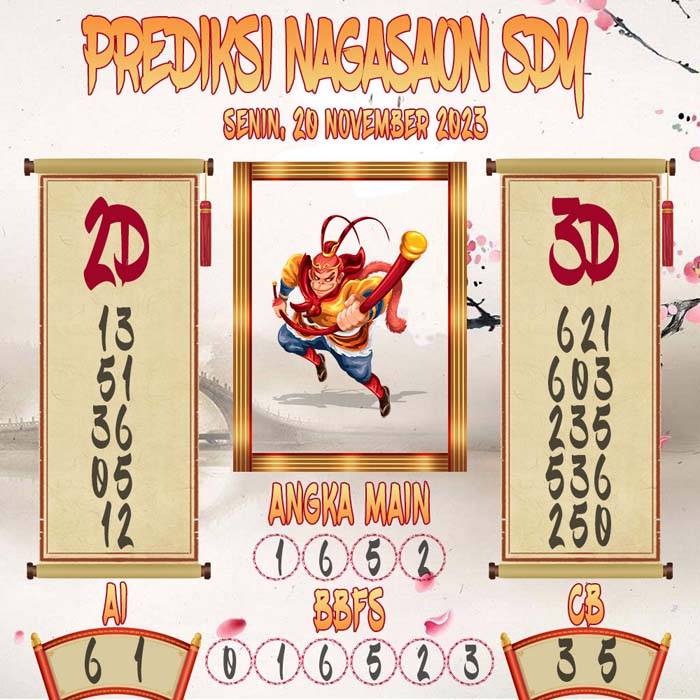 Prediksi Nagasaon SDY