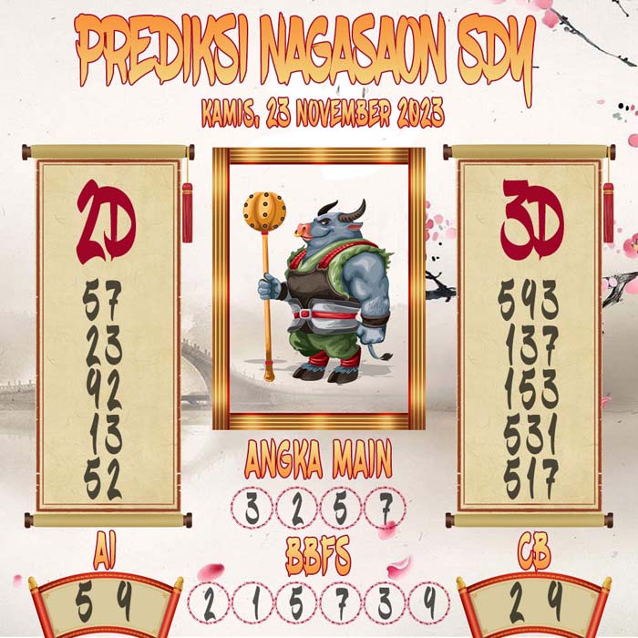 Prediksi Nagasaon SDY