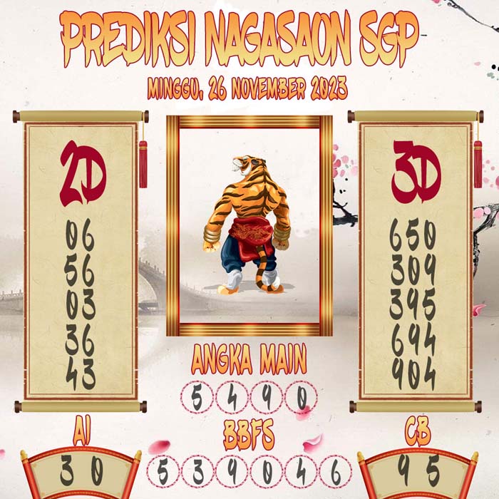 Prediksi Nagasaon SGP