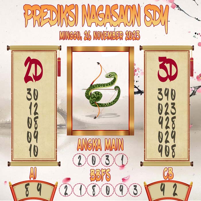 Prediksi Nagasaon SDY