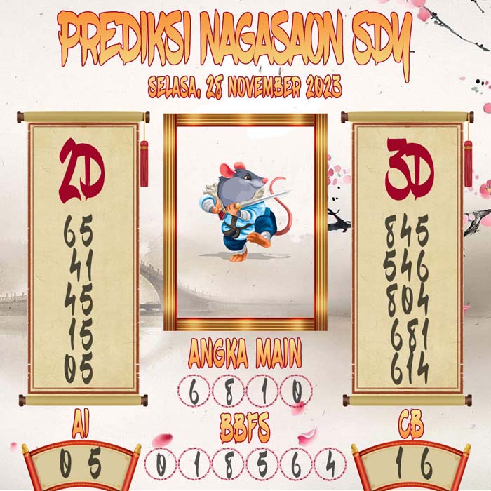 Prediksi Nagasaon SDY