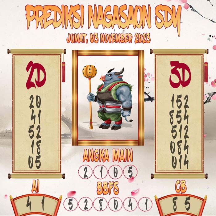 Prediksi Nagasaon SDY