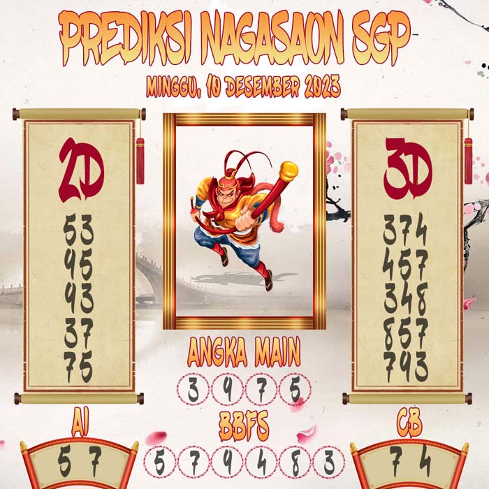 Prediksi Nagasaon SGP