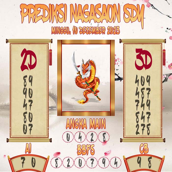 Prediksi Nagasaon SDY