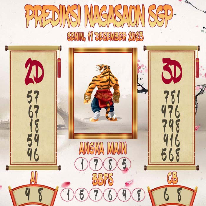 Prediksi Nagasaon SGP