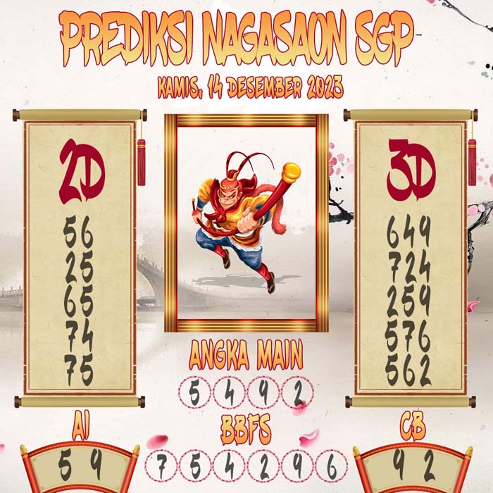 Prediksi Nagasaon SGP