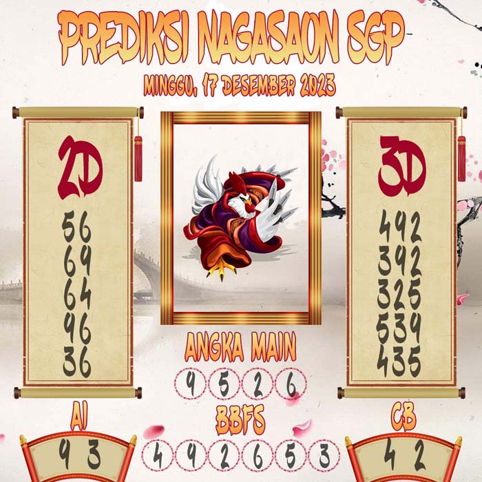 Prediksi Nagasaon SGP