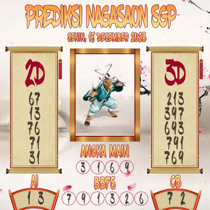 Prediksi Nagasaon SGP