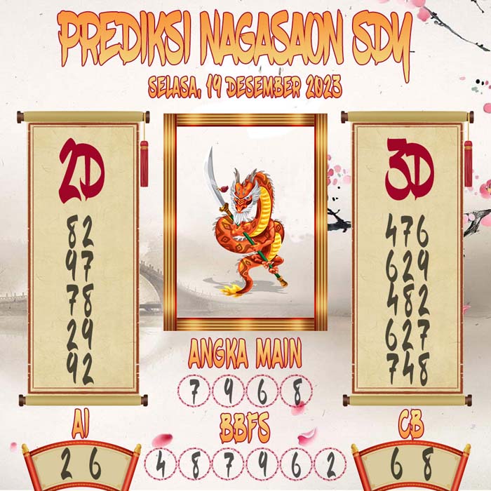 Prediksi Nagasaon SDY