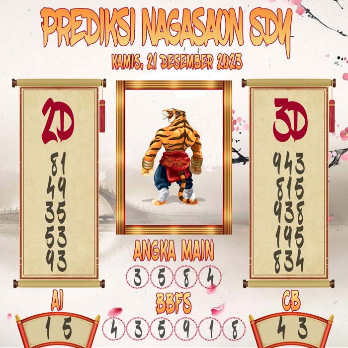 Prediksi Nagasaon SDY