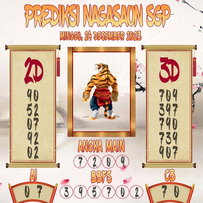 Prediksi Nagasaon SGP