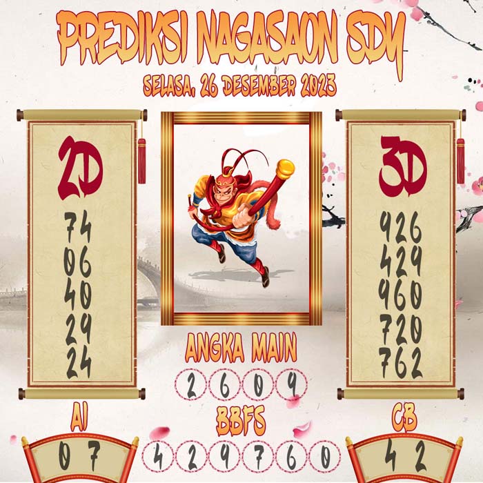 Prediksi Nagasaon SDY