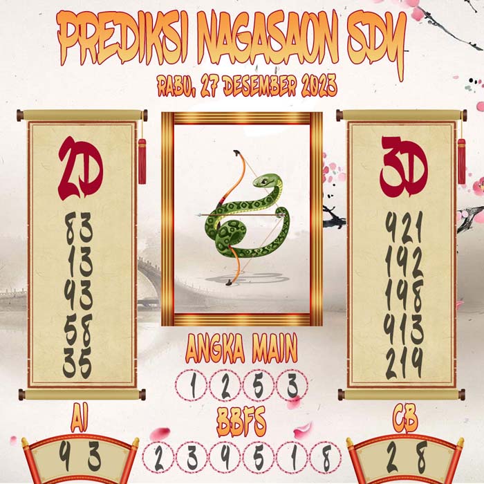 Prediksi Nagasaon SDY