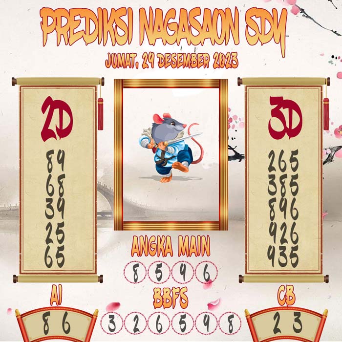 Prediksi Nagasaon SDY
