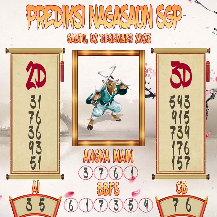 Prediksi Nagasaon SGP
