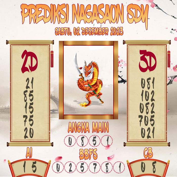Prediksi Nagasaon SDY