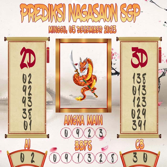 Prediksi Nagasaon SGP