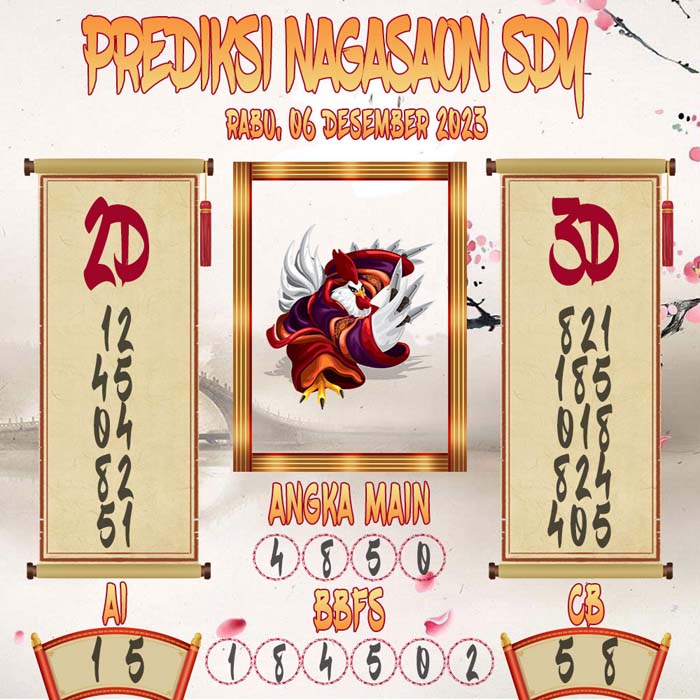 Prediksi Nagasaon SDY