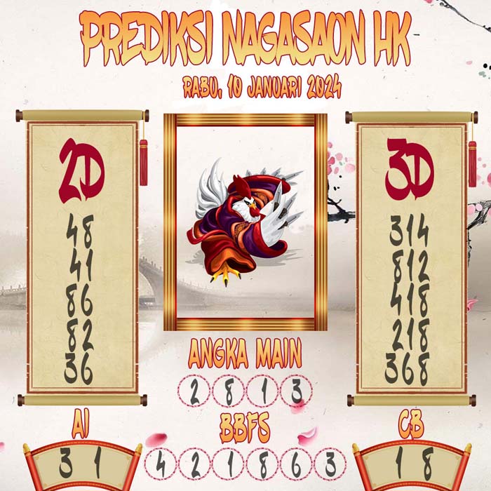 Prediksi Nagasaon HK