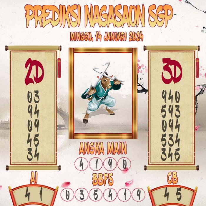 Prediksi Nagasaon SGP