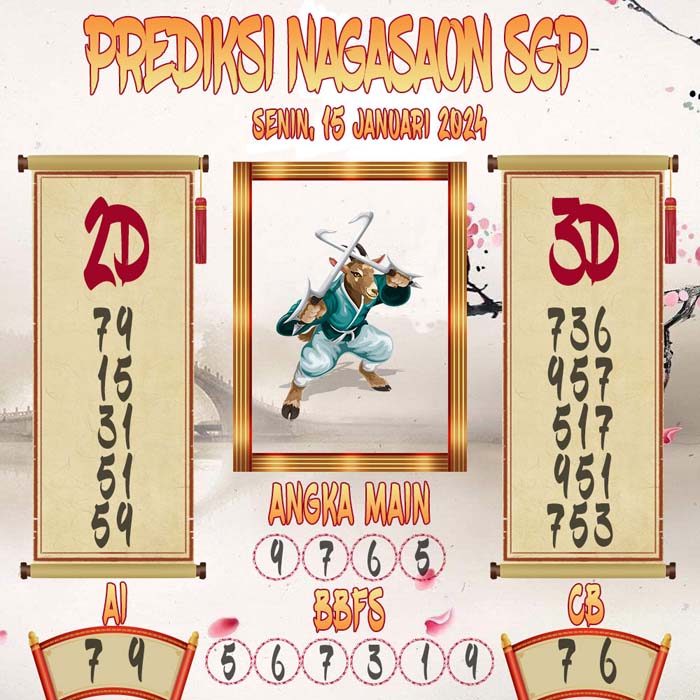 Prediksi Nagasaon SGP