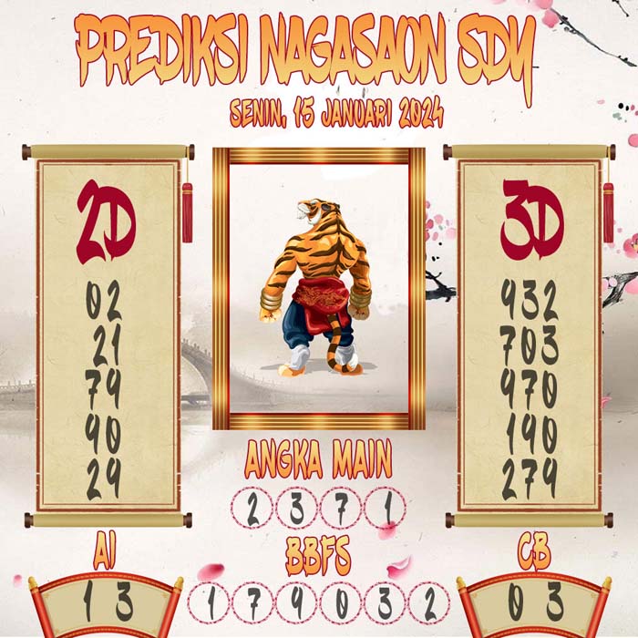 Prediksi Nagasaon SDY
