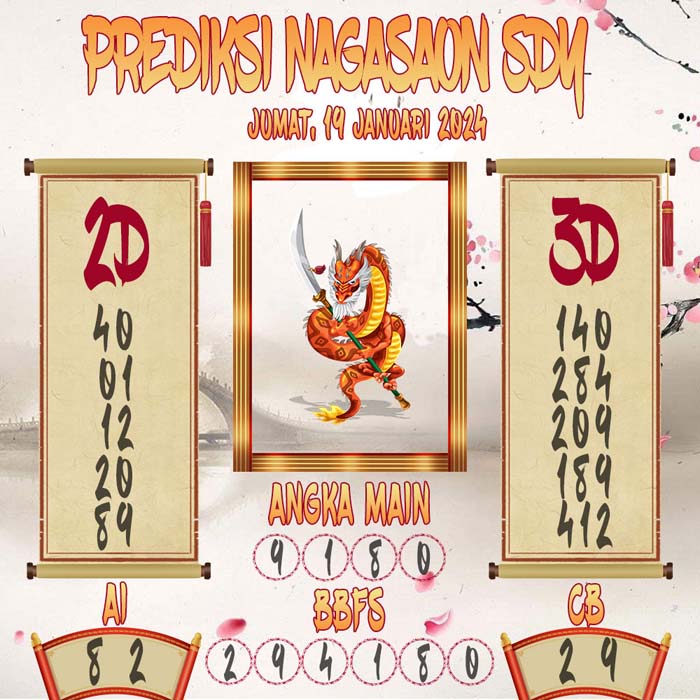 Prediksi Nagasaon SDY
