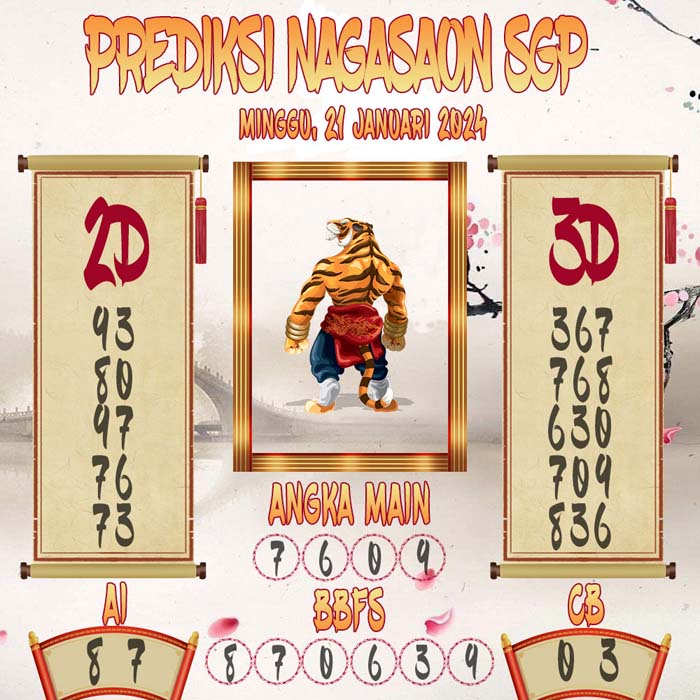 Prediksi Nagasaon SGP