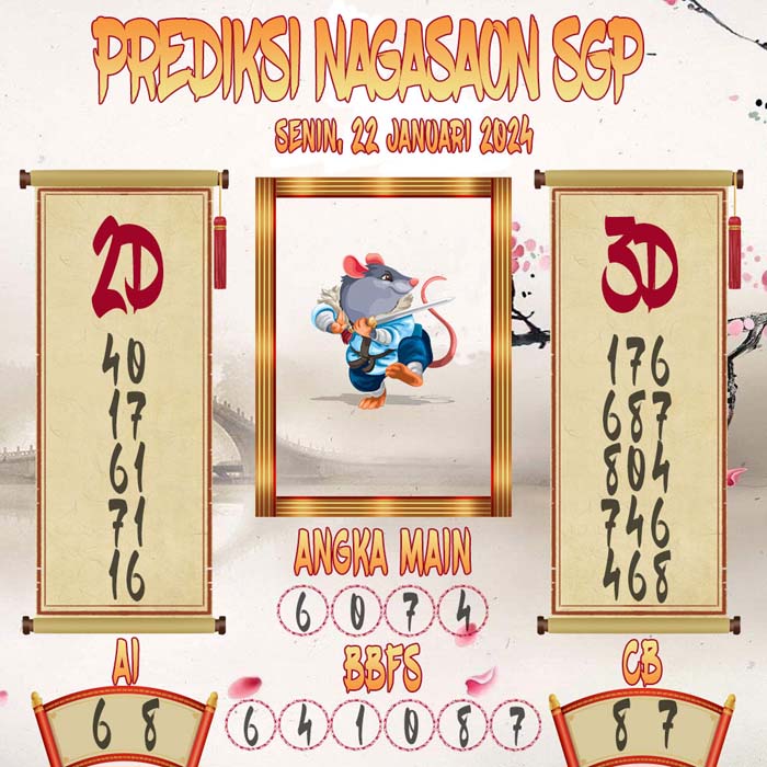 Prediksi Nagasaon SGP