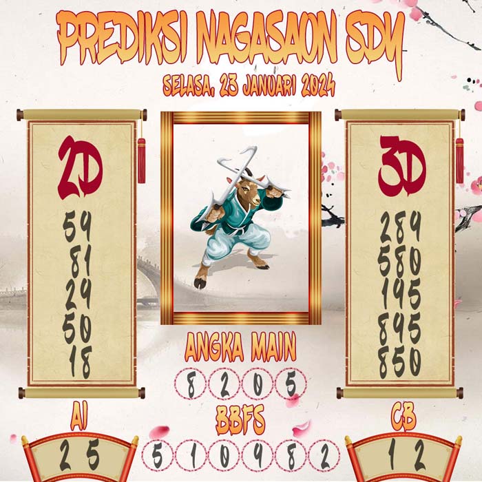 Prediksi Nagasaon SDY