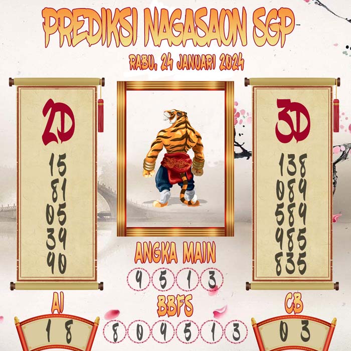 Prediksi Nagasaon SGP